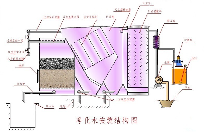 津南净水器厂家生产流程